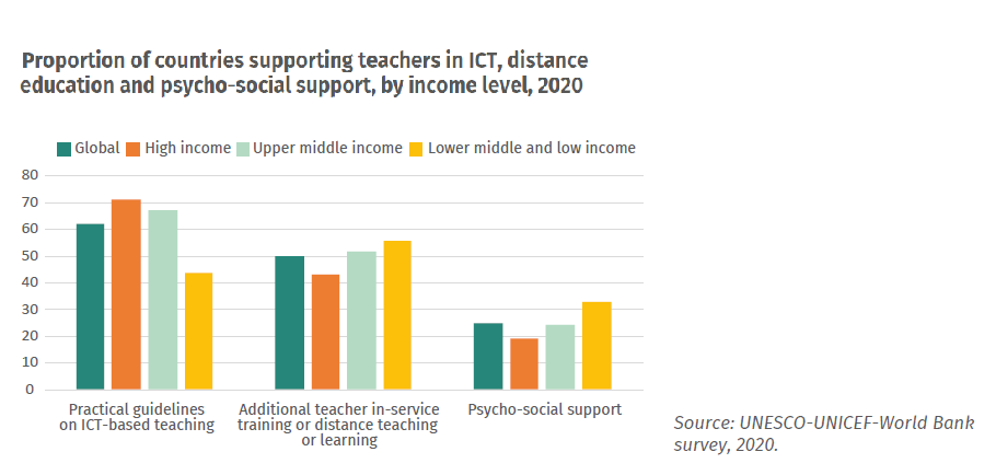 ICT teachers