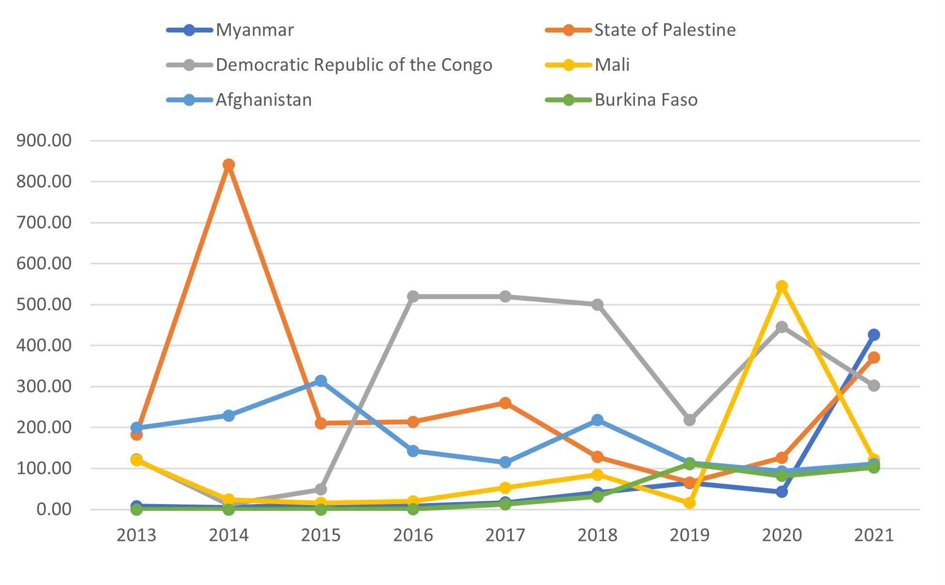 Number of attacks