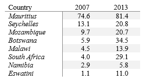 Table 1